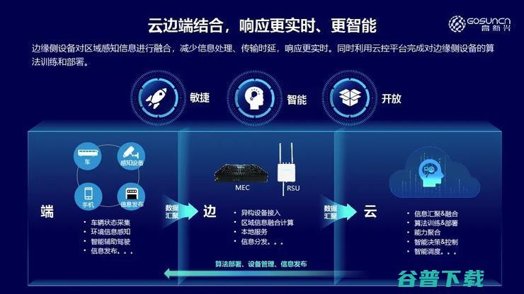 高新兴吴冬升：车路协同，如何提升自动驾驶安全性 | 第四届全球智能驾驶峰会