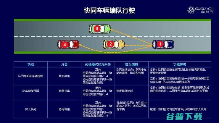 高新兴吴冬升：车路协同，如何提升自动驾驶安全性 | 第四届全球智能驾驶峰会