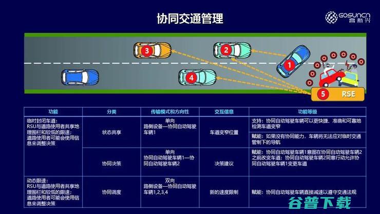 高新兴吴冬升：车路协同，如何提升自动驾驶安全性 | 第四届全球智能驾驶峰会