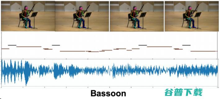 只看手势动作，就能完美复现音乐，MIT联合沃森实验室团队推出最新AI，多种高难度乐器信手拈来！