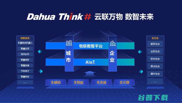  数智未来 大华股份重磅Dahua Think #战略