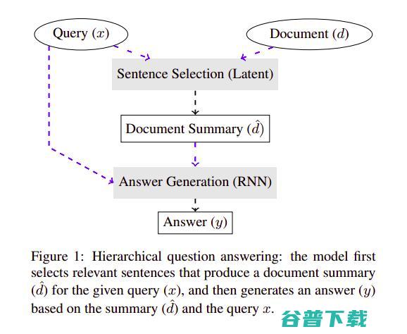 强化学习的10个现实应用