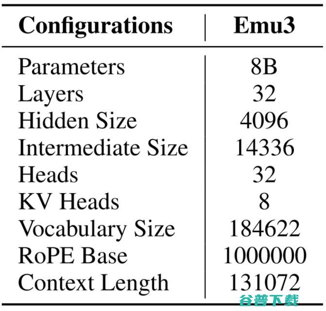 智源 Emu3 证明多模态模型新范式：只需基于下一个 token 预测