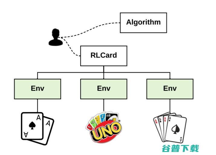 卡牌游戏八合一，华人团队开源强化学习研究RLCard