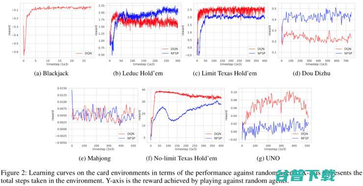 卡牌游戏八合一，华人团队开源强化学习研究RLCard