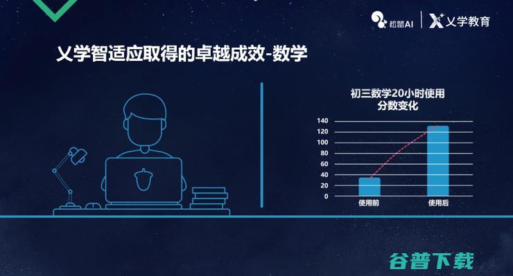 松鼠 AI 首席科学家崔炜：用 AI 将个性化学习规模化 | CCF-GAIR 2018