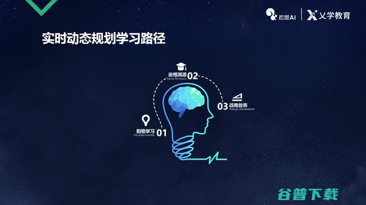 松鼠 AI 首席科学家崔炜：用 AI 将个性化学习规模化 | CCF-GAIR 2018