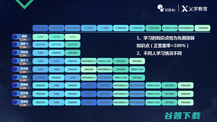 松鼠 AI 首席科学家崔炜：用 AI 将个性化学习规模化 | CCF-GAIR 2018