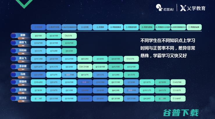 松鼠 AI 首席科学家崔炜：用 AI 将个性化学习规模化 | CCF-GAIR 2018