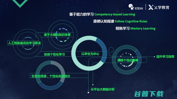 松鼠 AI 首席科学家崔炜：用 AI 将个性化学习规模化 | CCF-GAIR 2018