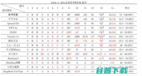 智源更新大模型排行榜：大模型“客观评测”排名国产第一