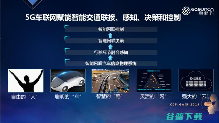 高新兴吴冬升：5G车联网的技术、应用和商业化如何有序推进？|CCF-GAIR 2019