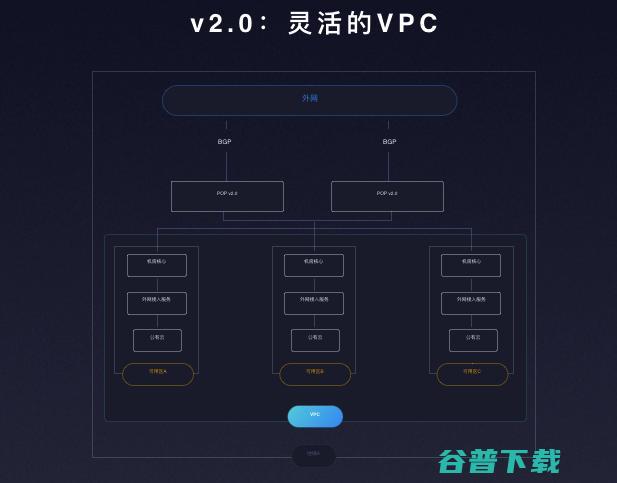 用户全程“零感知”？ UCloud是这样做云整体热迁移的