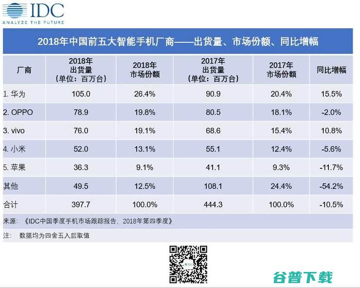 联想重启乐檬？5G时代手机双品牌战略带来变局