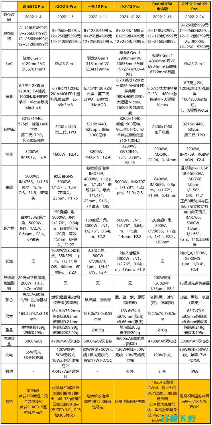 2022年的OPPO旗舰：是平凡而自信？还是自研而自信？