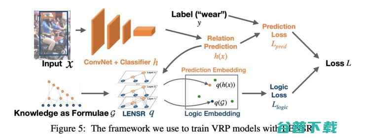 17篇论文，详解图的机器学习趋势 | NeurIPS 2019