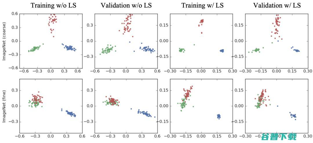 ICLR 审稿人：这篇论文在标签平滑和知识蒸馏的关系上取得了重大突破！