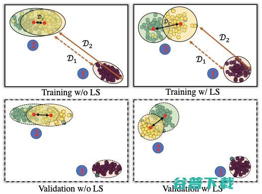 ICLR 审稿人：这篇论文在标签平滑和知识蒸馏的关系上取得了重大突破！