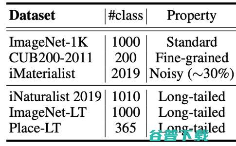 ICLR 审稿人：这篇论文在标签平滑和知识蒸馏的关系上取得了重大突破！