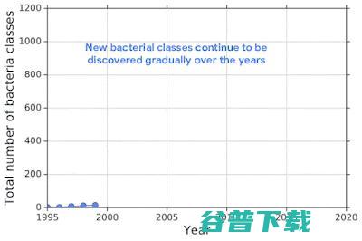 2019 机器学习如何做好分布外异常检测 论文提出了方法 NeurIPS 谷歌这篇 (2019机器人世界杯)