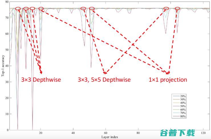 NeurIPS 2019 神经网络压缩与加速竞赛双项冠军技术解读