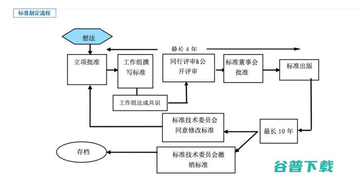 联邦首个国际标准正式发布！