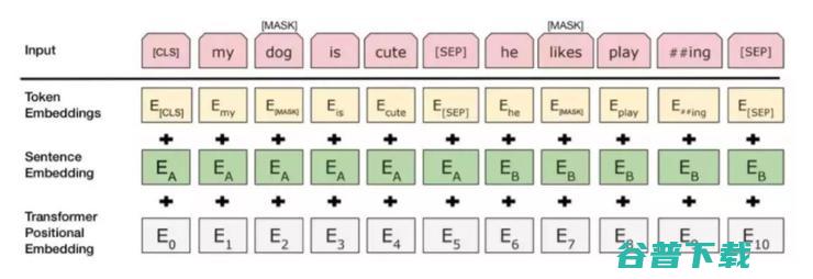 面向 Kaggle 和离线比赛实用工具库 nyaggle，解决特征工程与验证两大难题（附代码）