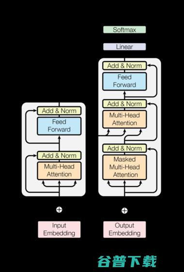 【精读】Transformer模型深度解读