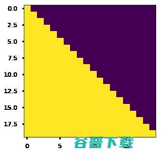 【精读】Transformer模型深度解读