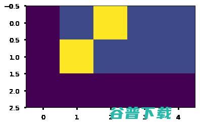 【精读】Transformer模型深度解读