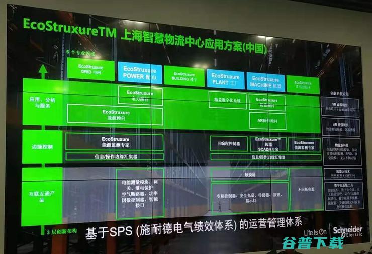 施耐德电气EcoStruxure部署后，上海这个智慧物流中心有何变化 | 最佳实践案例