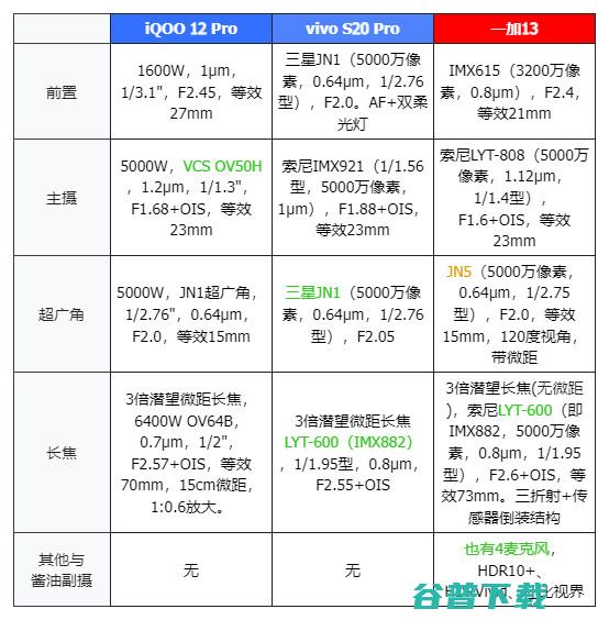 未来可期，vivo S20 Pro体验：IMX882长焦大战OV64B