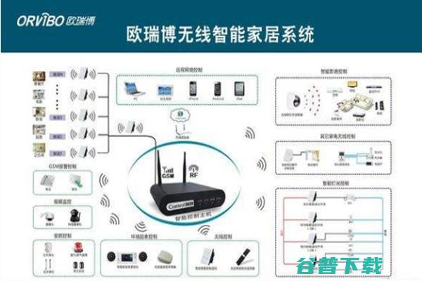 欧瑞博智能家居