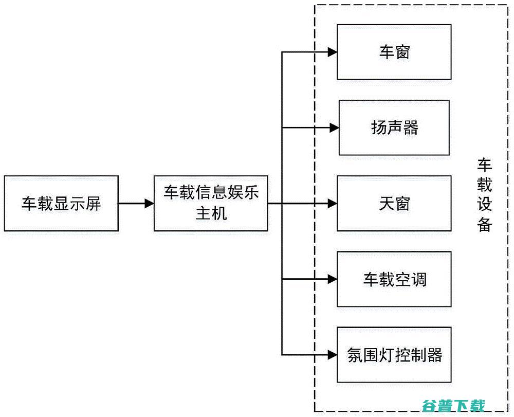 汽车