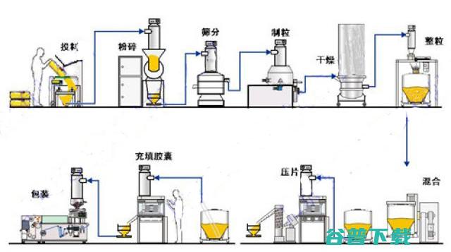 洗衣粉生产加盟 (洗衣粉生产加工)