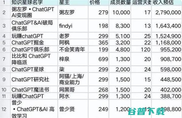 ChatGPT 刀在刀人，老韭门不缺传人 人工智能AI ChatGPT 知识付费 好文分享 第1张