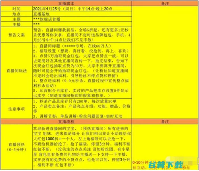 教你如何搭建网红直播带货团队 (教你如何搭建电视机)