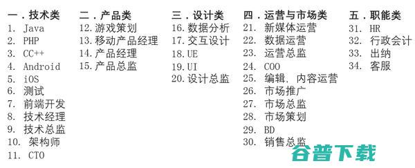 从事互联网行业有哪些常识 互联网 好文分享 第1张