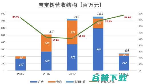 宝宝树桃之夭夭 阿里巴巴 用户体验 我看世界 好文分享 第2张