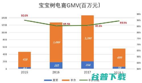 宝宝树桃之夭夭 阿里巴巴 用户体验 我看世界 好文分享 第3张