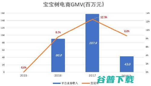 宝宝树桃之夭夭 阿里巴巴 用户体验 我看世界 好文分享 第4张