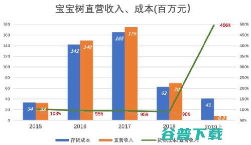 宝宝树桃之夭夭 阿里巴巴 用户体验 我看世界 好文分享 第5张