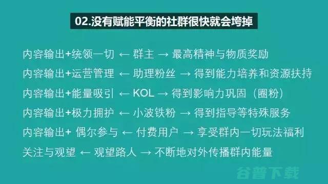 普通人打造一个年入5万+的粉丝社群？ 我看世界 工作 IT职场 好文分享 第7张