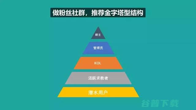 普通人打造一个年入5万+的粉丝社群？ 我看世界 工作 IT职场 好文分享 第2张