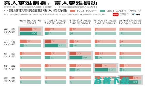 年薪10万，你就打败了90%的中国人 工作 奋斗 IT职场 好文分享 第3张