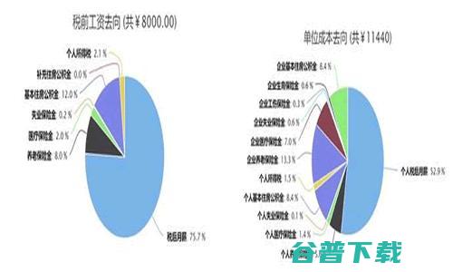 年薪10万，你就打败了90%的中国人 工作 奋斗 IT职场 好文分享 第2张