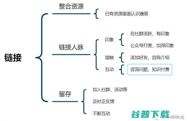 小白如何链接行业万粉大佬 (小白怎么连接wifi)