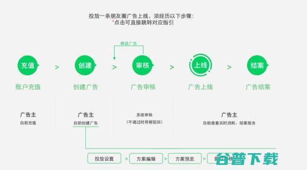 微信朋友圈推广广告是怎么收费的？ 思考 微信 移动互联网 好文分享 第6张