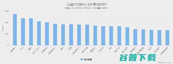 从数据挖掘的角度看caoliu社区 (从数据挖掘的角度看不属于隐私保护技术的是)