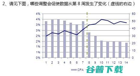 百度SEM中级认证试题及答案 SEM 百度竞价 百度 好文分享 第3张